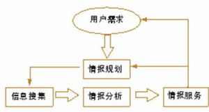 市場調(diào)查公司如何為企業(yè)賦能 競爭情報(bào)服務(wù)的深度解析
