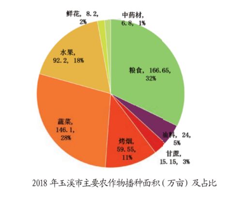 玉溪高原特色農(nóng)業(yè)破繭蝶變 市場調(diào)研揭示成長路徑與突圍方向